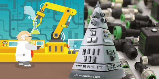 Como Ocorre a Automação Industrial