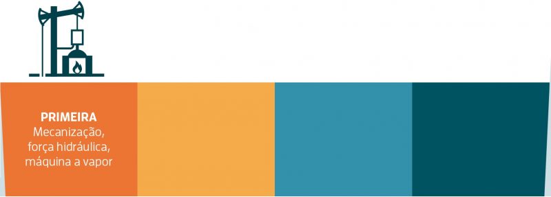 Fonte: Estadão - Primeira Fase da Revolução Industrial